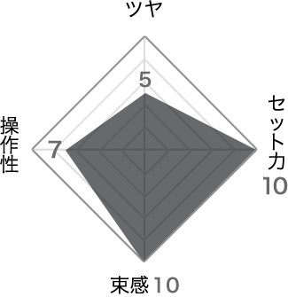 l14f_chart